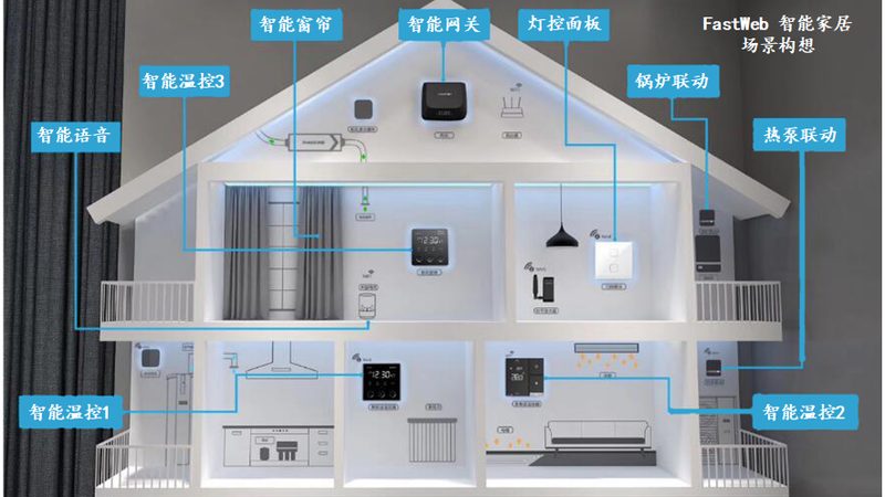 影音工程材质与规格，如何精准把握？**