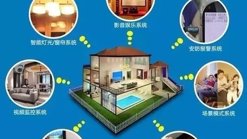 办公楼智能安防系统设计规范解析